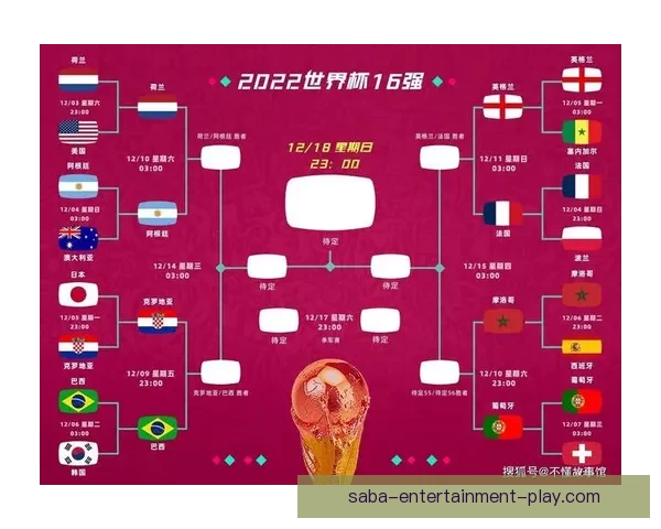 世界杯最新战况分析 各队比分盘点及晋级形势预测