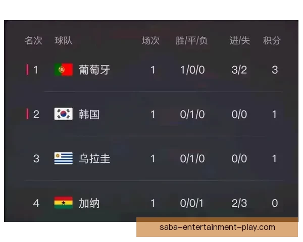 世界杯最新战况分析 各队比分盘点及晋级形势预测