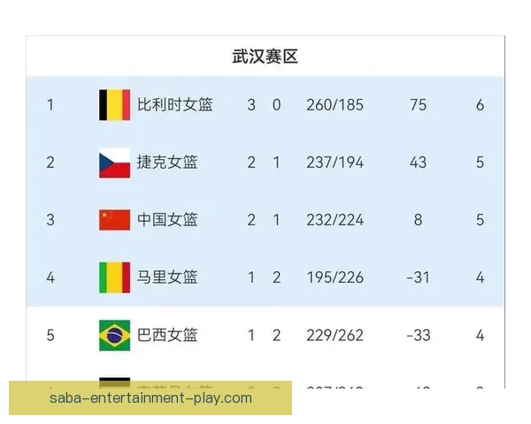 世界杯最新战况分析 各队比分盘点及晋级形势预测